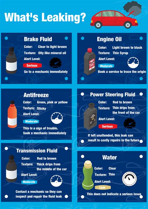 coolant leak color|Identify Car Fluid Leaks: A Color